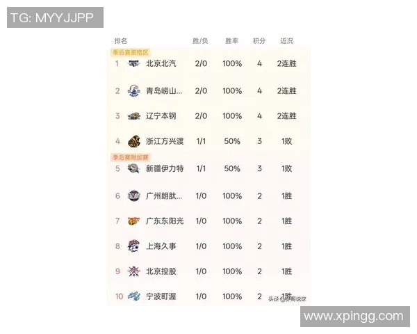 北京排球队在选拔赛积分榜上以64分稳居第一名展现强劲实力