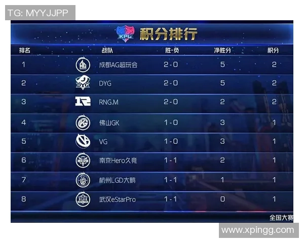 青年赛最新积分榜TES战队以98分稳居第一名争夺冠军荣耀 青年赛最新积分榜TES战队以98分稳居第一名争夺冠军荣耀