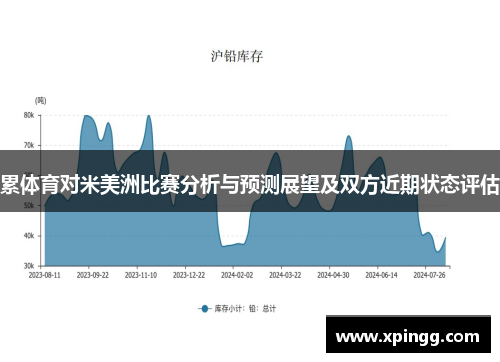 累体育对米美洲比赛分析与预测展望及双方近期状态评估